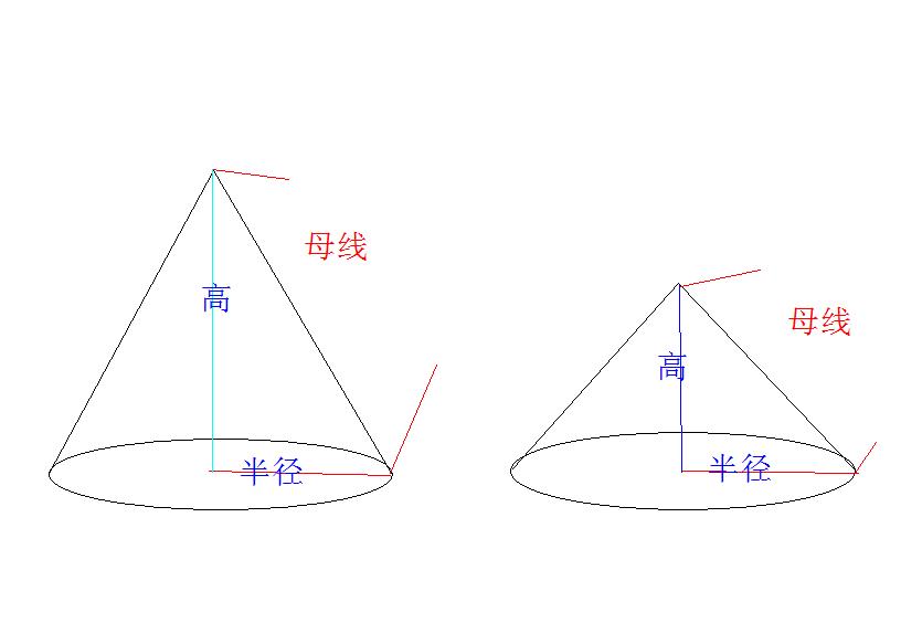 圆锥的母线怎么算