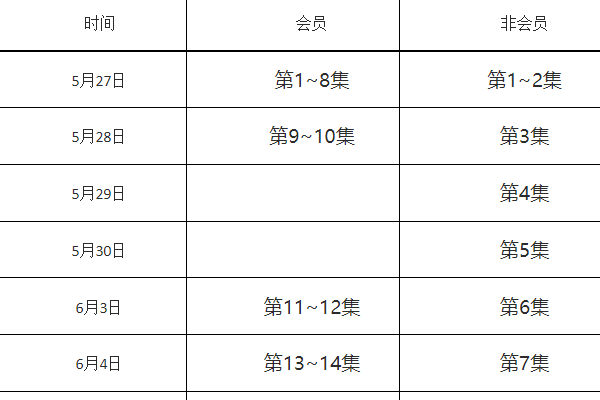 二进制恋爱更新日历