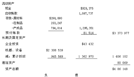 资产负债表怎么填