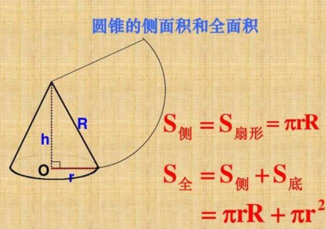 圆锥侧面积怎么算?