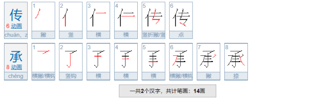 赓续和传承的区别是什么？