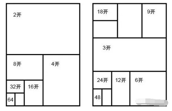 a5尺寸是什么？