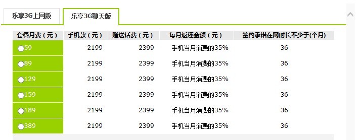 小米电信合约机的套餐