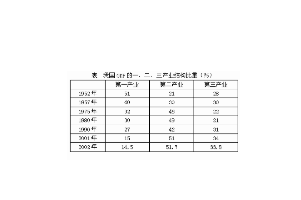 美国总人数是多少？