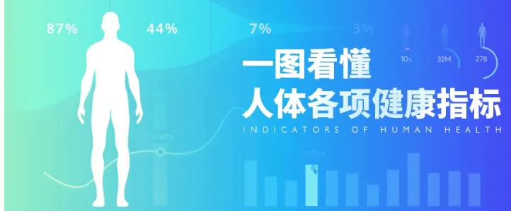 健康指数的计算公式是什么?