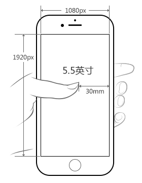 iphone7plus尺寸是多少厘米？