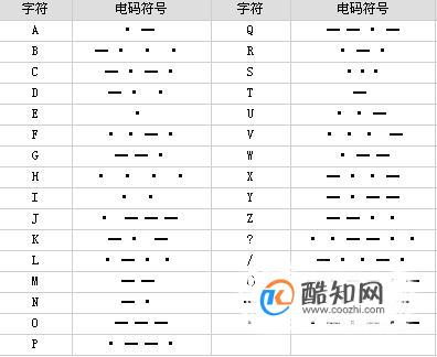 摩斯密码怎么敲汉字