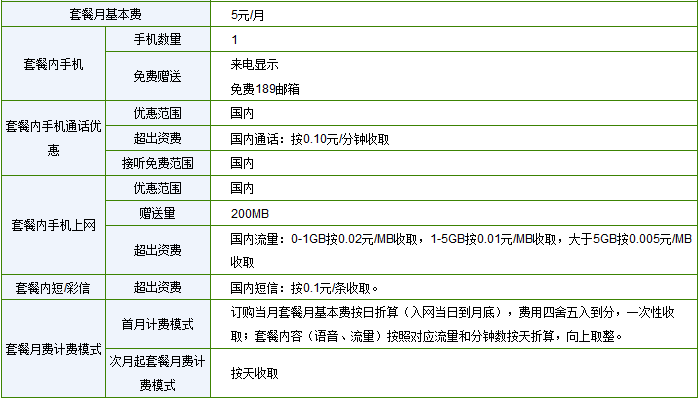 电信5元套餐叫什么?