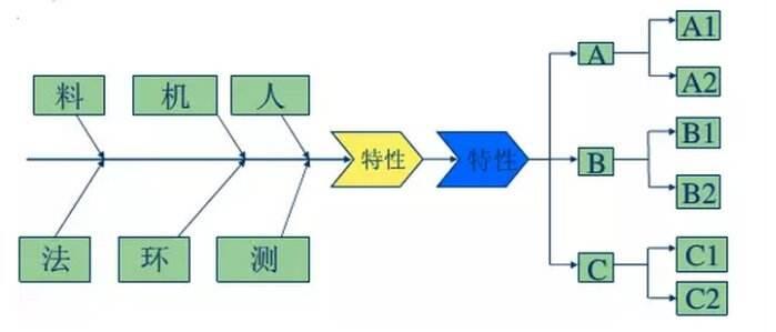 人机料法环是什么