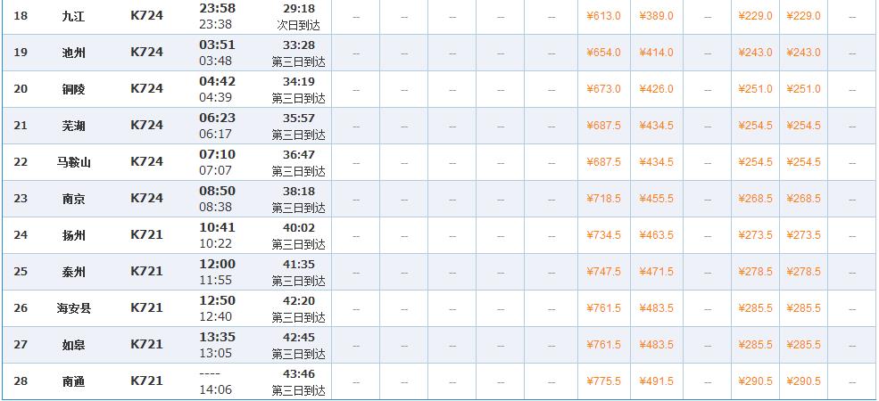 k724火车中途要经过哪些站