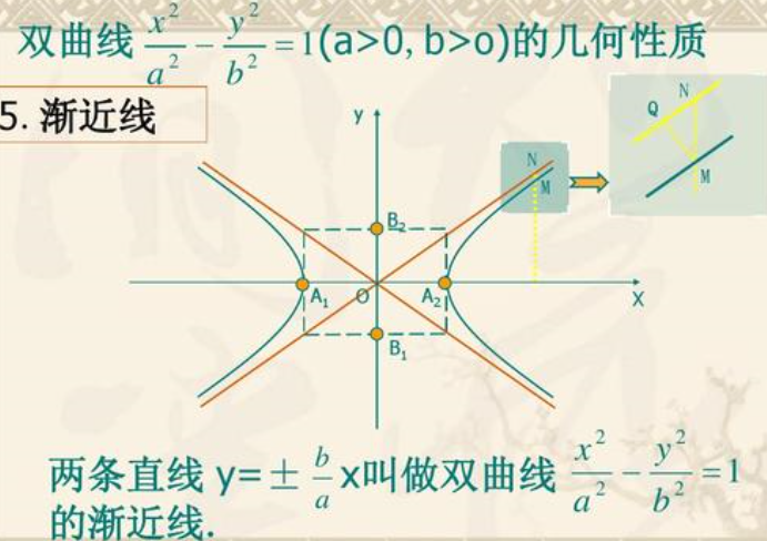 双曲线的渐近线公式是如何推出来的?