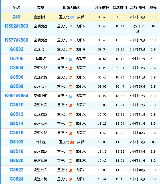 重庆江北机场到成都西南交通大学犀浦校区坐什么车比较方便是动车还是汽车