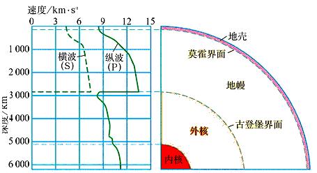 界面是什么意思