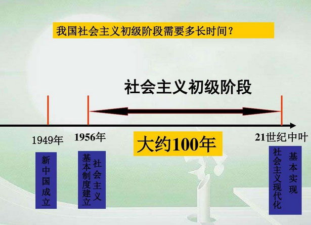 社会主义初级阶段的科学内涵是什么？