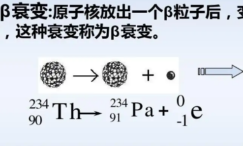 α衰变和β衰变方程式是什么?