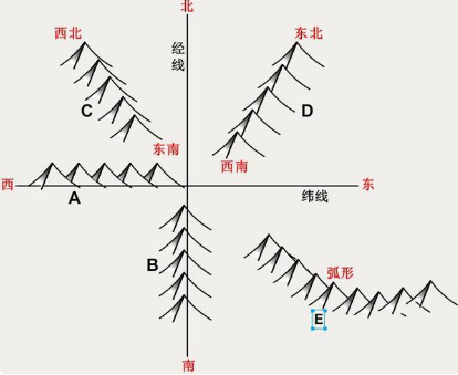 如何判断山脉的走向