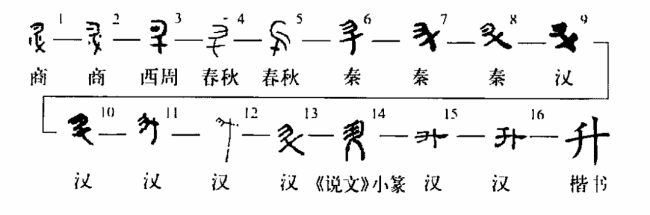 升字的部首是什么