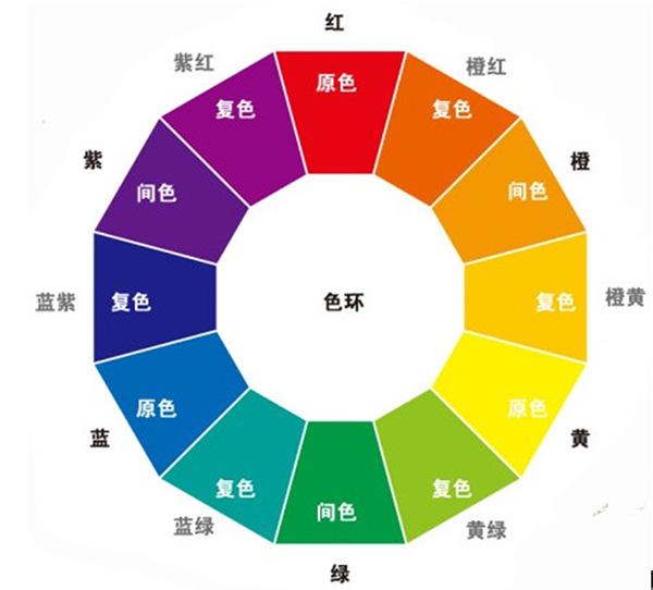 粉红色的对比色是什么？