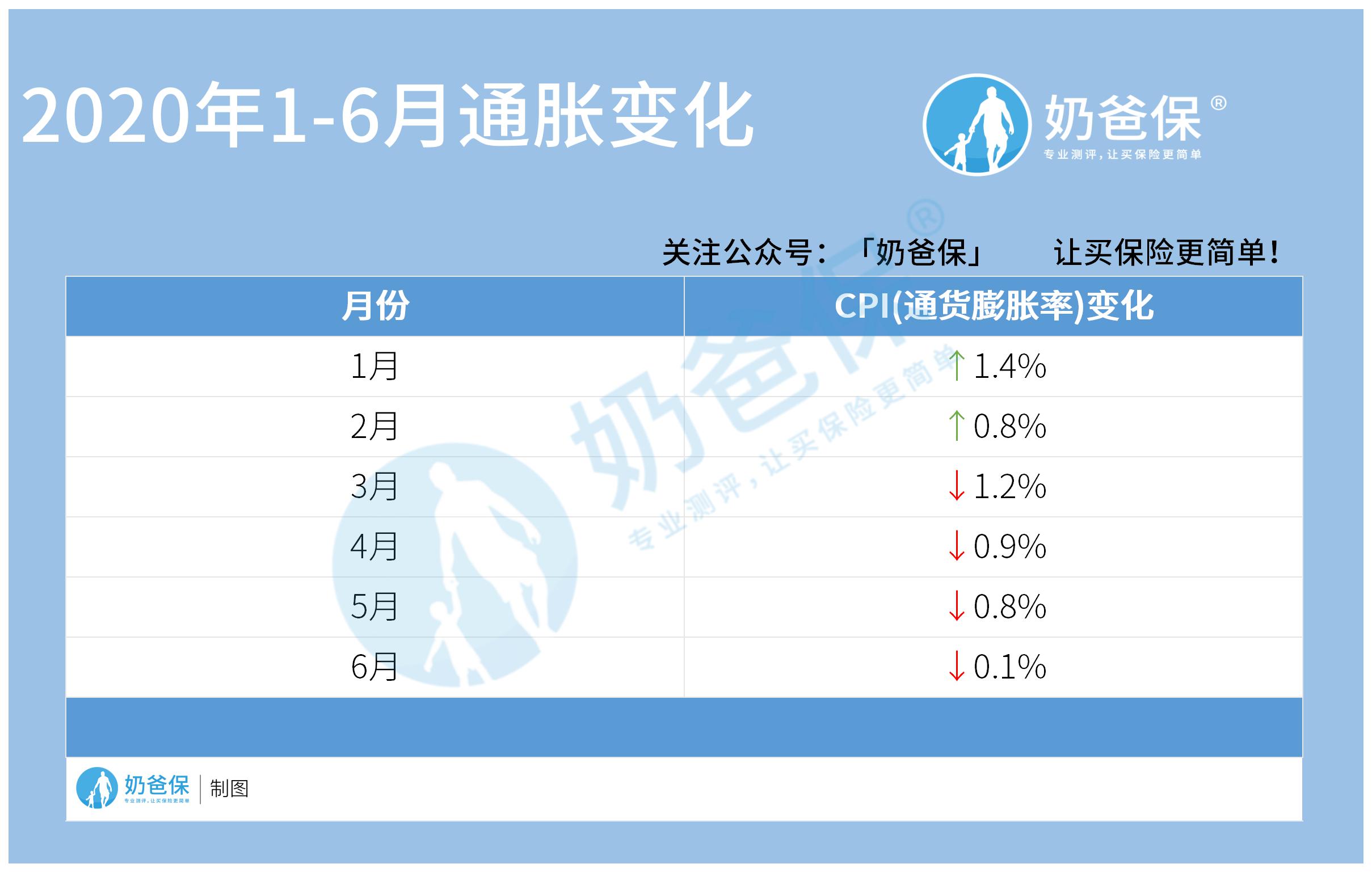 什么是通货膨胀？举例说明