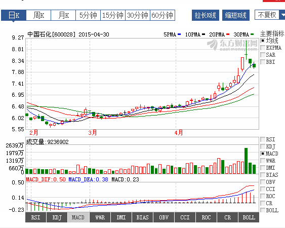 中石化的股票代码是什么？