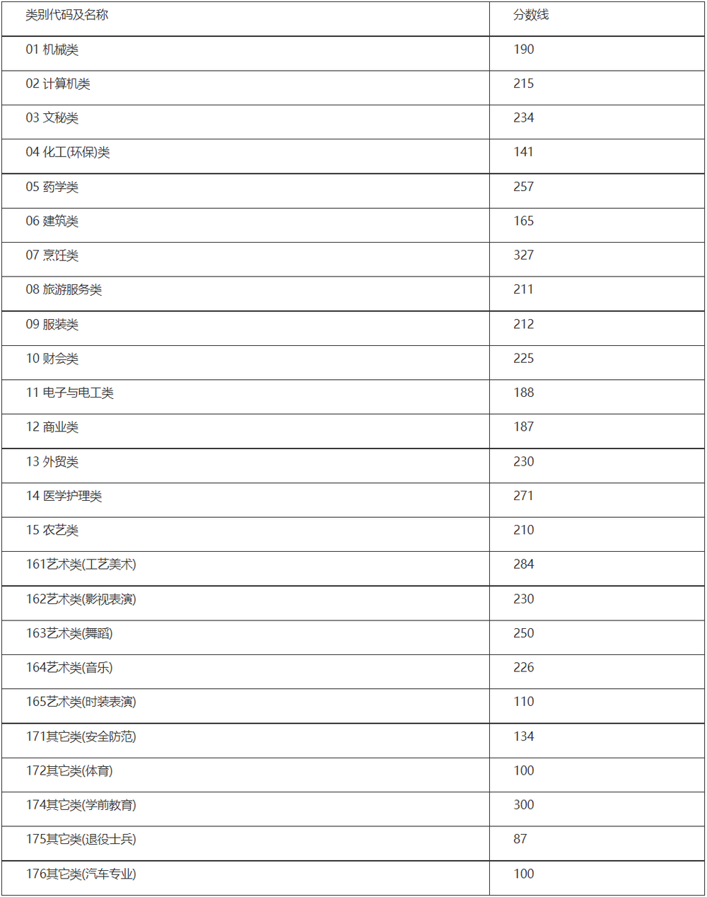 2021浙江高考一本线