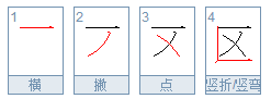 区的笔顺是什么?