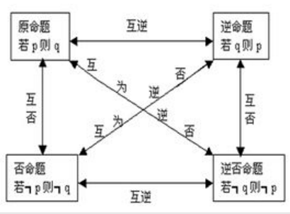 命题是什么意思