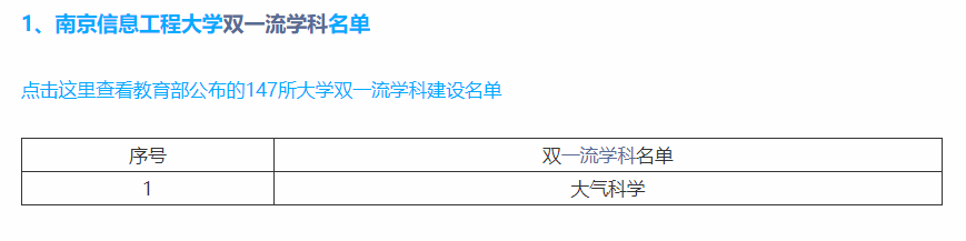 南京信息工程学院是几本