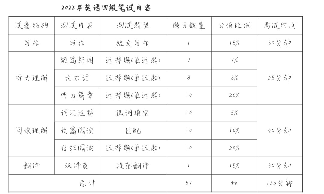 大学四级考试时间