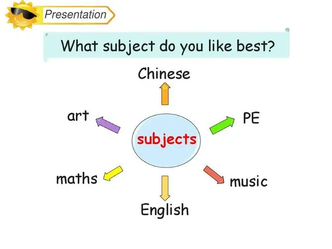 subject怎么读