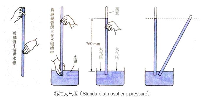 一个大气压是多少MPA