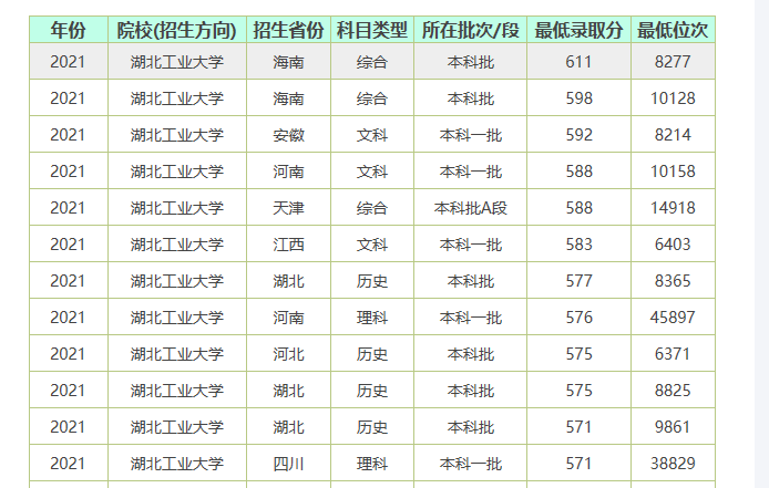 湖北工业大学怎么样