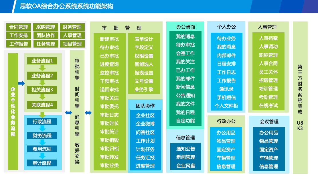 OA系统，ERP系统，是什么意思