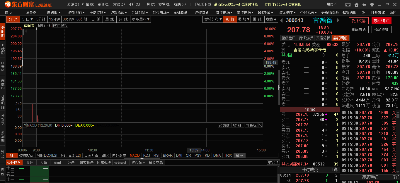 股票 LEVEL2 是什么?