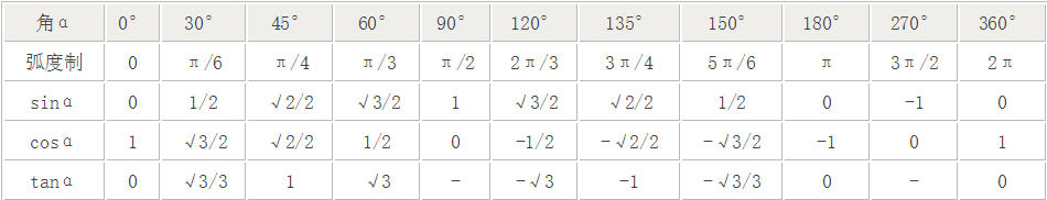 sin45°的三角函数值是多少？