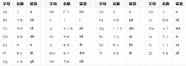 在小学汉语拼音中，单韵母有哪些，复韵母有哪些？