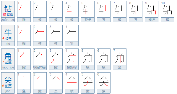 爱钻牛角尖是什么意思？