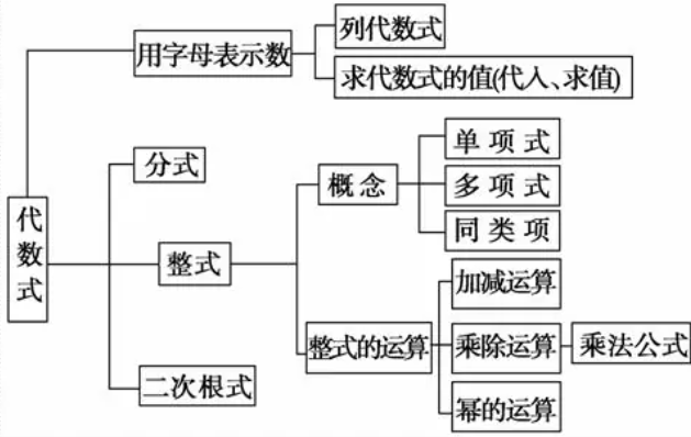 代数式的定义是什么？