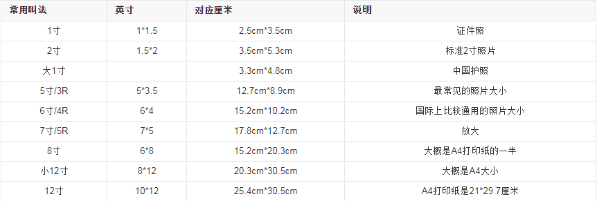 5寸照片尺寸多少厘米