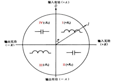 什么是正向有功？反向有功？正向无功？反向无功？