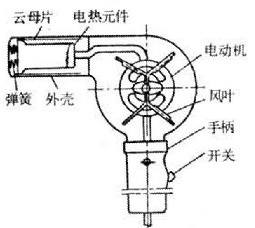 吹风机的功率一般多大？