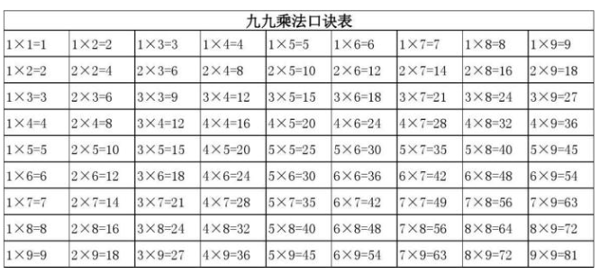 大九九口诀表，小九九口诀表，九九乘法表？