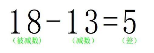 减数和被减数的关系公式是什么?