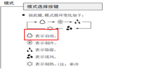 空调遥控器上的图标都是什么意思