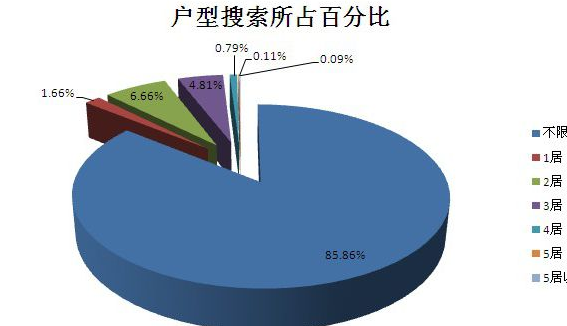 百分比怎么计算