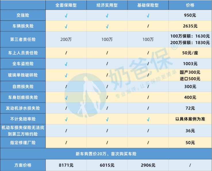 新车险买哪些