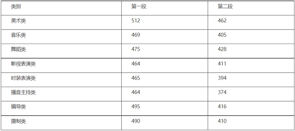 2021浙江高考一本线