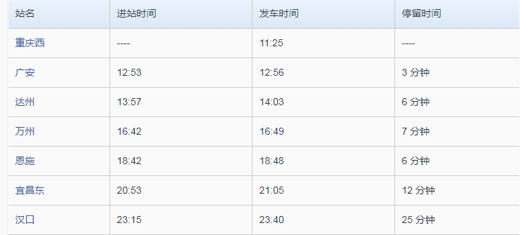 z96次列车途经站点时刻表