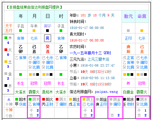 什么是阴年阴月阴日阴时