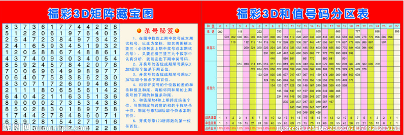 3d矩阵藏宝图使用方法